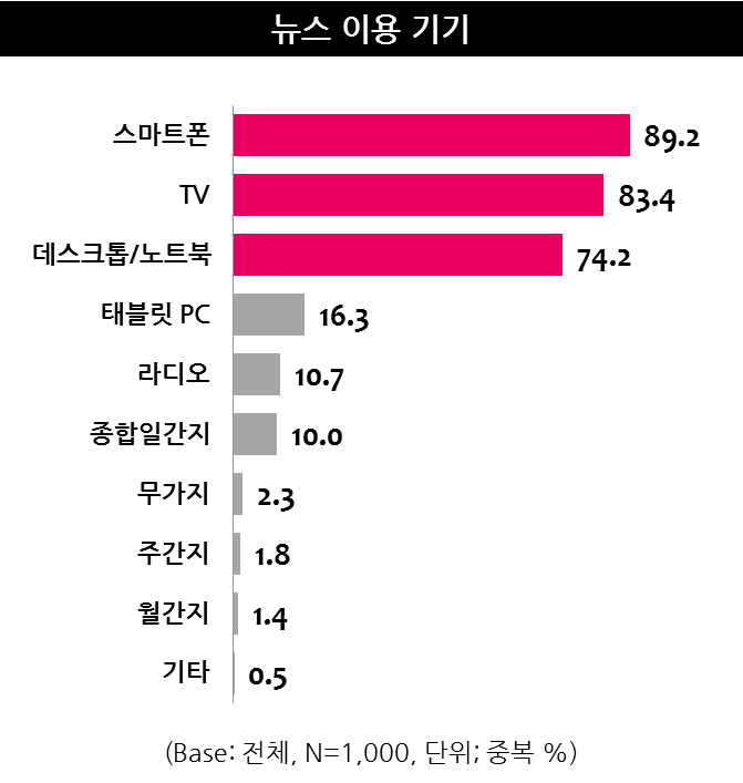 트렌드모니터