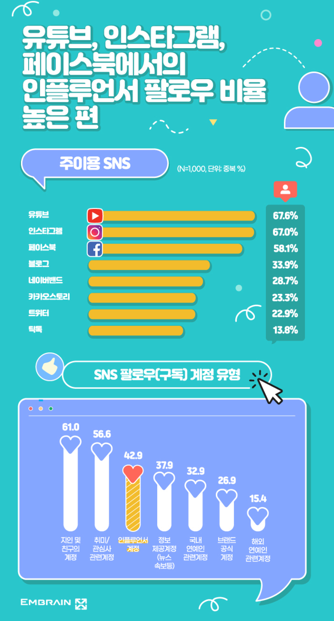 2023년 2월 네이버 인플루언서 통계 - 늘었나? 줄었나? 지금도 되나?